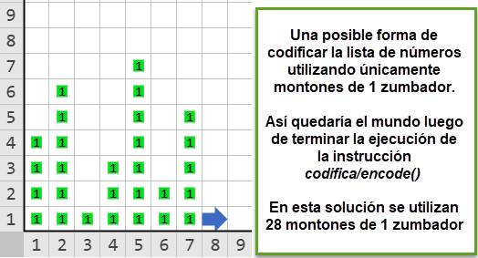 Mundo al terminar codifica