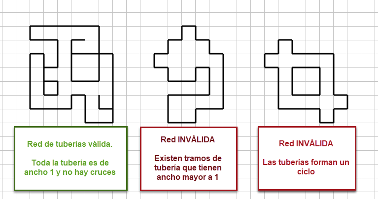 Ejemplos de redes de tubería