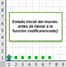 Mundo al inicio de la ejecución